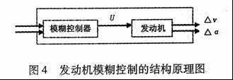 汽车动力传动系统一体化智能控制技术研究 