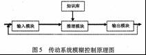 汽车动力传动系统一体化智能控制技术研究 