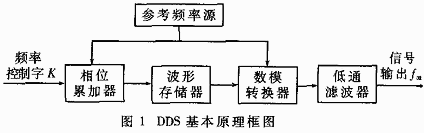 基本原理框图