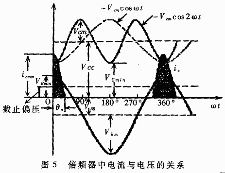 二倍频电路中各级电压与电流关系