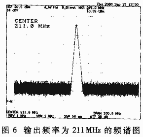 频谱分析仪测出的几个频点的频谱图