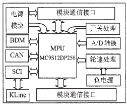 A板电路结构示意图