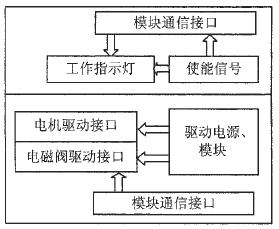 B板电路结构示意图