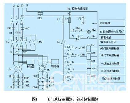 图1     闸门系统主回路、部分控制回路