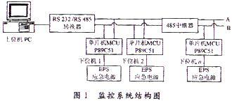 监控系统结构图