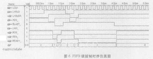 对状态机控制FIFO读时序的仿真