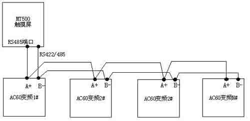 AC60变频器与人机“一屏多机”连接方式