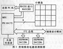 显示模块和控制模块