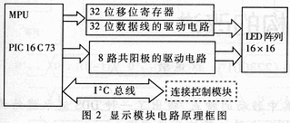 软件设计