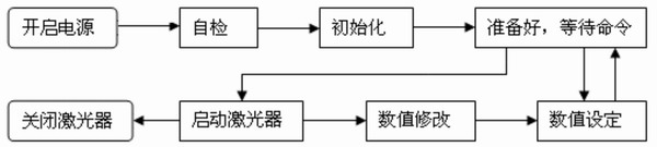 系统工作流程