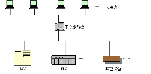 文本框: 局域网