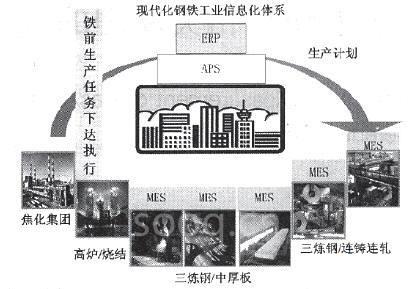 济钢的企业信息化架构