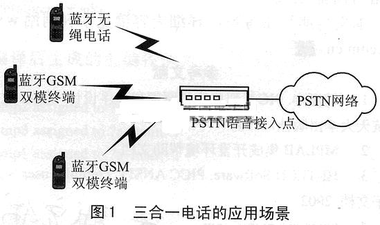 三合一电话的应用场景