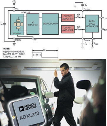双轴加速计，如Analog Devices 公司的 ADXL213 （上），还能监视任何不希望有的轿车运动，比如由盗车引起的运动（下）