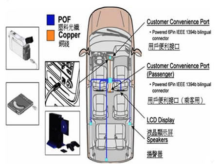 运用MOSFET实现完美安全系统