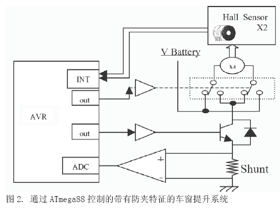 采用AVR Flash微控制器的电动车窗防夹系统