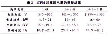 调整结果