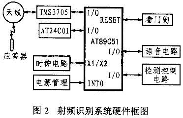 硬件组成