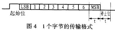 信号每个字节的格式