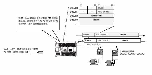 条并卷机整体解决方案