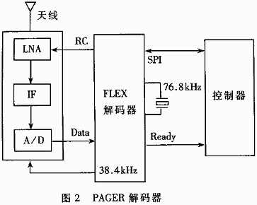 解码部分