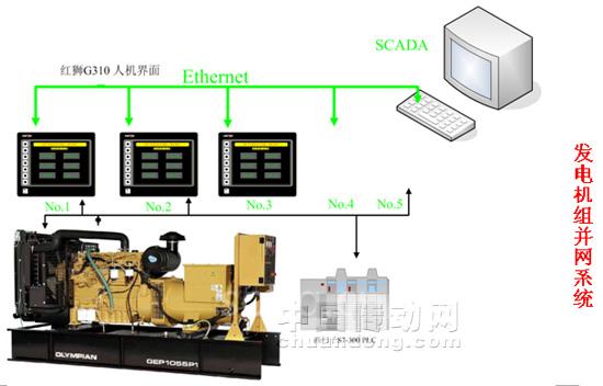 红狮G310C人机界面在后备发电机组并网系统中的应用