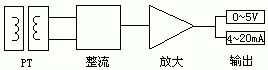 图2 交流电压信号检测原理框图