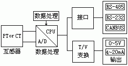 图4交流信号数字式电量隔离传感器组合框图