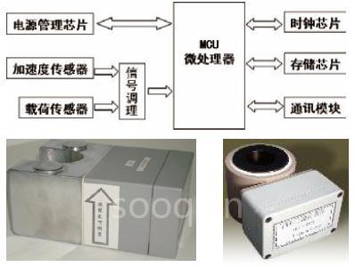 硬件结构图