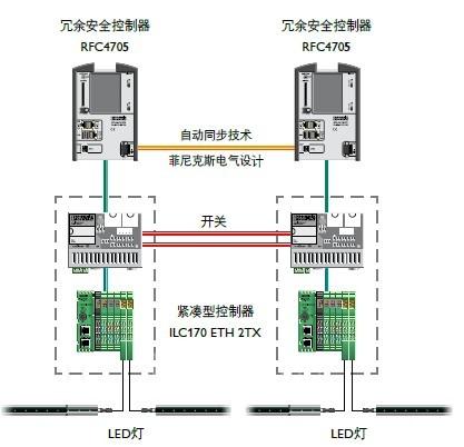 菲尼克斯