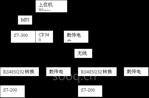 图2 通信结构图